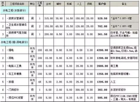 2023水電報價|水電報價2023更新版